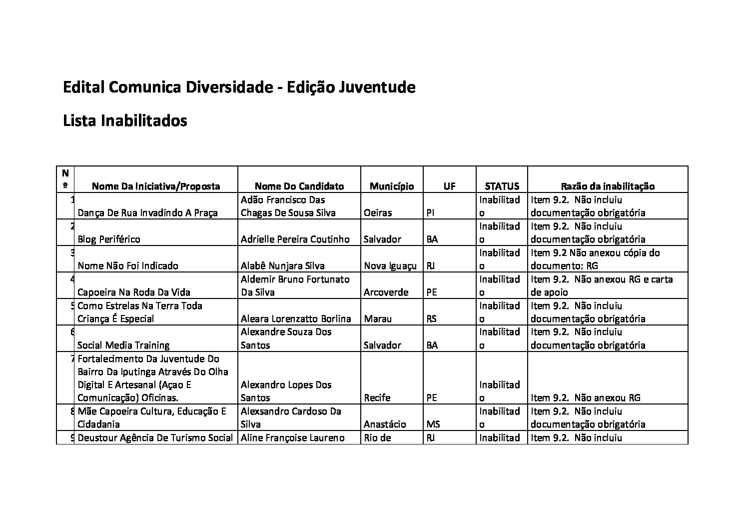 resultado | Veja lista de bolsistas selecionados em Edital do Fórum de Ciência e Cultura