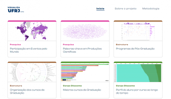 Visualiza Ufrj Forúm De Ciência E Cultura Da Ufrj 5982