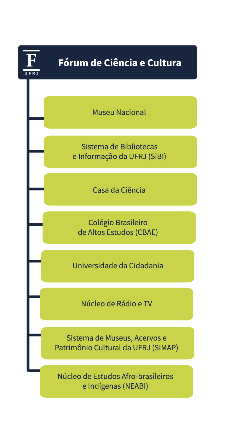 Artes e Território no mundo lusófono e hispânico – 28.29 e 30/10