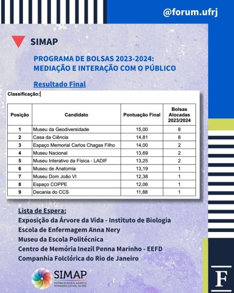 PROGRAMA DE BOLSAS 2023-2024:
MEDIAÇÃO E INTERAÇÃO COM O PÚBLICO - RESULTADO FINALClassificação:
1- Museu da Geodiversidade - 15,00 - 8 bolsas
2- Casa da Ciência - 14,81 - 8 bolsas
3- Espaço Memorial Carlos Chagas Filho - 14,00 - 2 bolsas
4- Museu Nacional - 13,69 - 2 bolsas
5- Museu Interativo da Física - LADIF - 13,25 - 2 bolsas
6- Museu de Anatomia - 13,19 - 1 bolsa
7- Museu Dom João VI - 12,38 - 1 bolsa
8- Espaço COPPE - 12,06 - 1 bolsa
9- Decania do CCS - 11,88 - 1 bolsaLista de Espera:
Exposição da Árvore da Vida - Instituto de Biologia
Escola de Enfermagem Anna Nery
Museu da Escola Politécnica
Centro de Memória Inezil Penna Marinho - EEFD
Companhia Folclórica do Rio de Janeiro