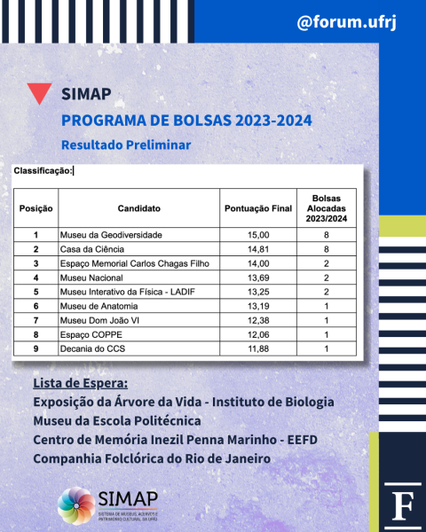 Card retangular, com fundo azul claro, barra superior dividida em parte com listras verticais pretas e brancas e outra parte azul celeste e @forum.ufrj em branco. Na barra lateral direita, de cima para baixo se deu continuidade ao azul celeste, seguido de um detalhe retangular horizontal verde claro, outra parte de listras pretas e brancas, agora na horizontal, outra parte azul petróleo com a logo F de Fórum na cor branca. No miolo do card está escrito: SIMAP - PROGRAMA DE BOLSAS 2023-2024. Resultado Preliminar. Classificação: Posição 1 Candidato Museu da Geodiversidade Pontuação Final 15,00 Bolsas Alocadas 2023/2024 - 8 Posição 2 Casa da Ciência Pontuação Final 14,81 Bolsas Alocadas 2023/2024 - 8 Posição 3 Espaço Memorial Carlos Chagas Filho Pontuação Final 14,00 Bolsas Alocadas 2023/2024- 2 Posição 4 Museu Nacional Pontuação Final 13,69 Bolsas Alocadas 2023/2024 - 2 Posição 5 Museu Interativo da Física - LADIF Pontuação Final 13,25 Bolsas Alocadas 2023/2024 - 2 Posição 6 Museu de Anatomia Pontuação Final 13,19 Bolsas Alocadas 2023/2024 - 1 Posição 7 Museu Dom João VI Pontuação Final 12,38 Bolsas Alocadas 2023/2024 - 1 Posição 8 Espaço COPPE Pontuação Final 12,06 Bolsas Alocadas 2023/2024 - 1 Posição 9 Decania do CCS Pontuação Final 11,88 Bolsas Alocadas 2023/2024 - 1 Lista de Espera: Exposição da Árvore da Vida - Instituto de Biologia Museu da Escola Politécnica Centro de Memória Inezil Penna Marinho - EEFD Companhia Folclórica do Rio de Janeiro Ao final do card, à esquerda está a logo do SIMAP.